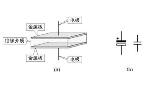 電容器是隔直流的，但為什么電池直流電卻可以為電容器充電呢？