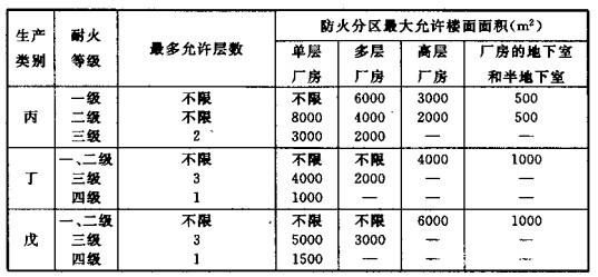 配電室安裝無功補償電力電容器的要求是什么？