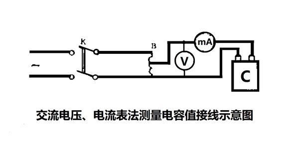 為什么要定期測量電力電容器的電容量？怎樣測量？